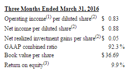 1Q2016Highlights0