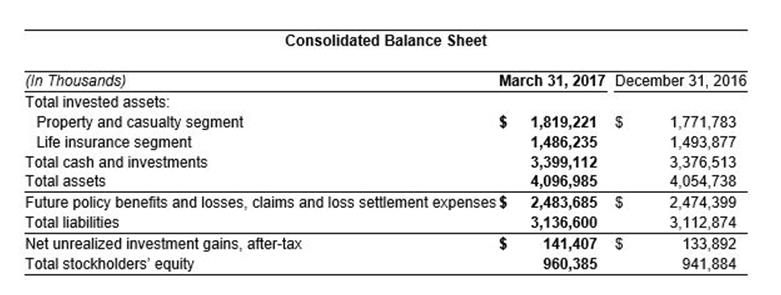 1st Qtr 2017 Balance Sheet 1st Qtr 2017 Balance Sheet