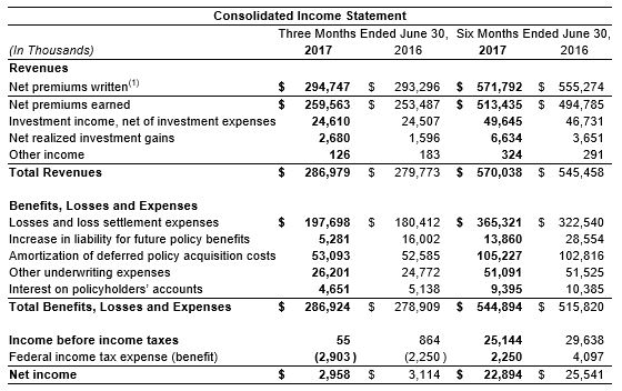 2nd Qtr 2017 Income Statement